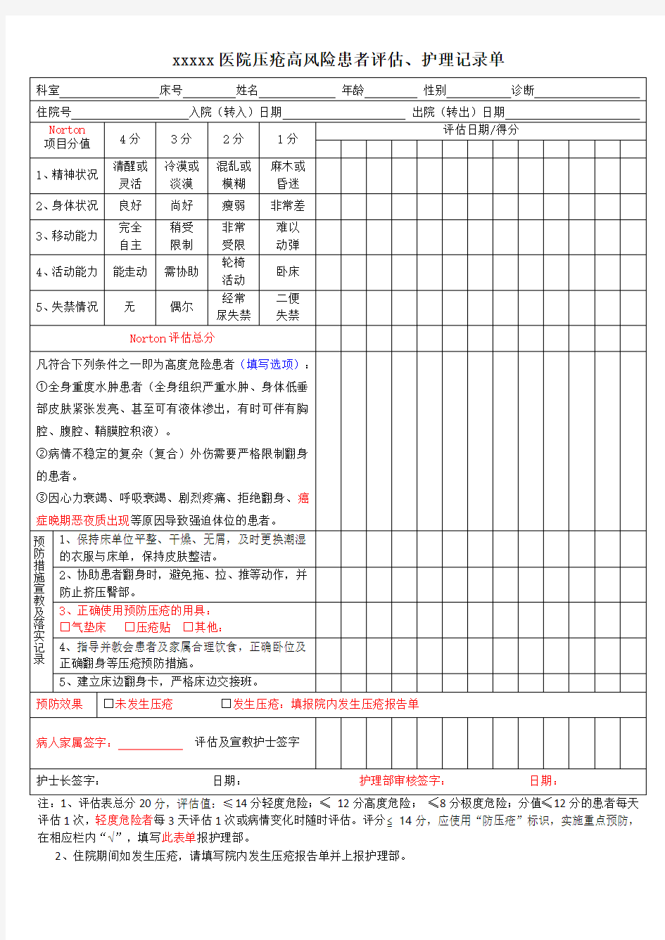 医院防跌倒,压疮评估表