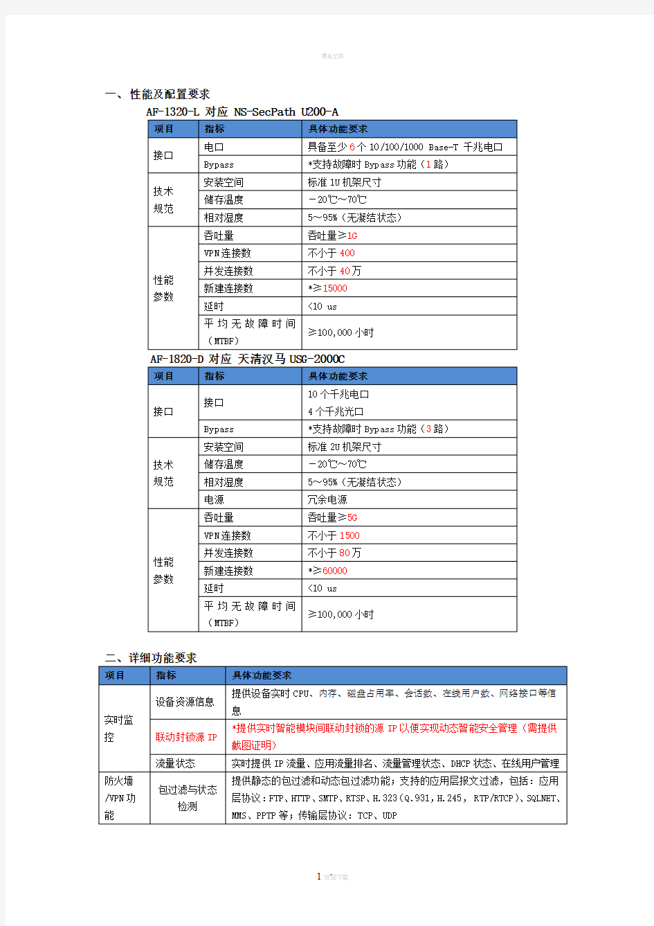 深信服应用防火墙参数