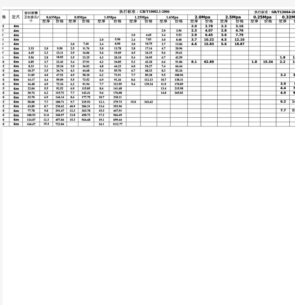 pvc给水管(管件)价格表