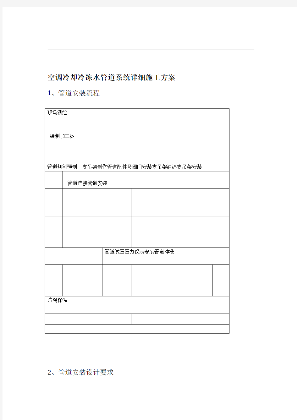 空调冷却冷冻水管道系统详细施工组织设计方案设计