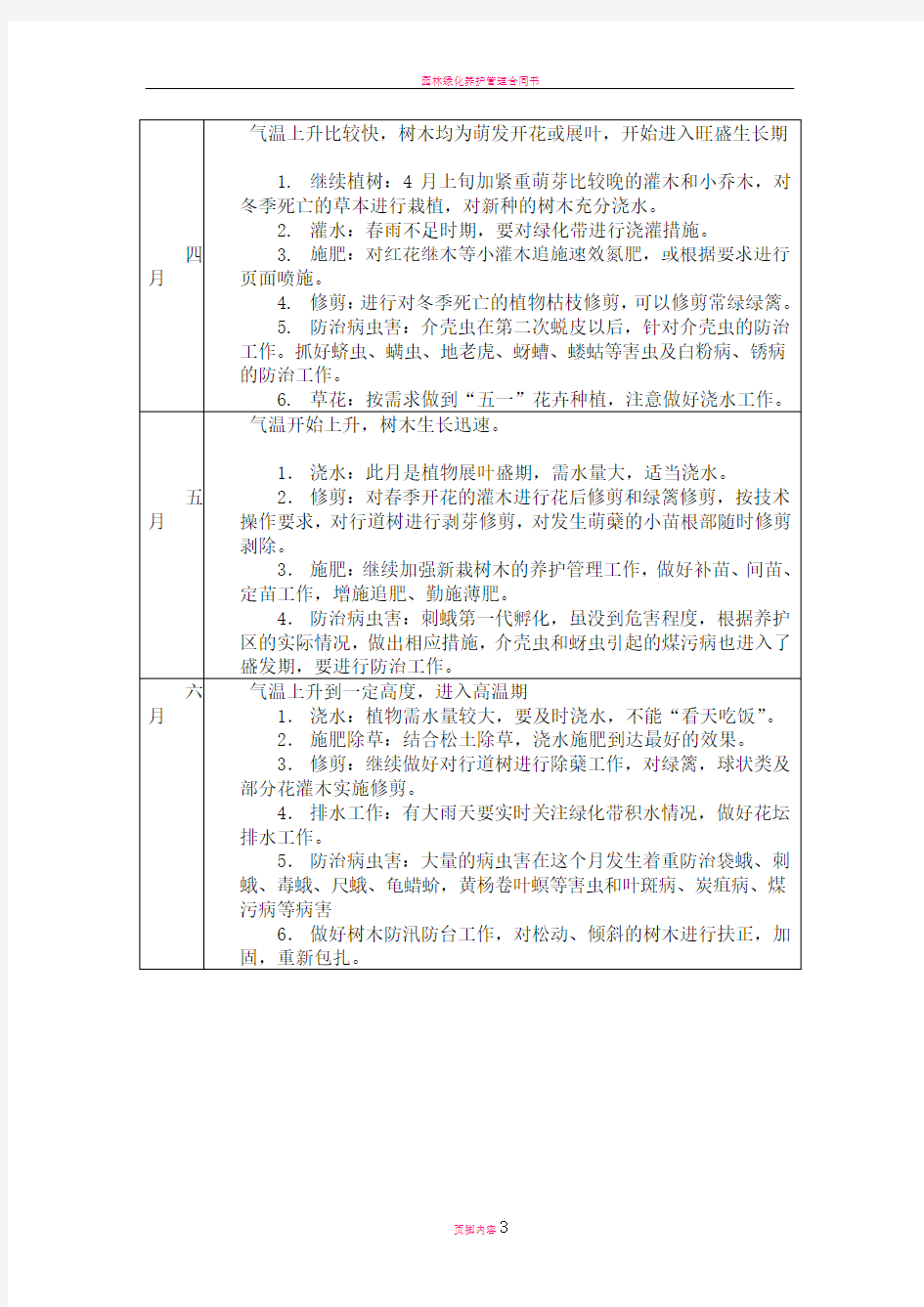 园林绿化养护管理工作月历