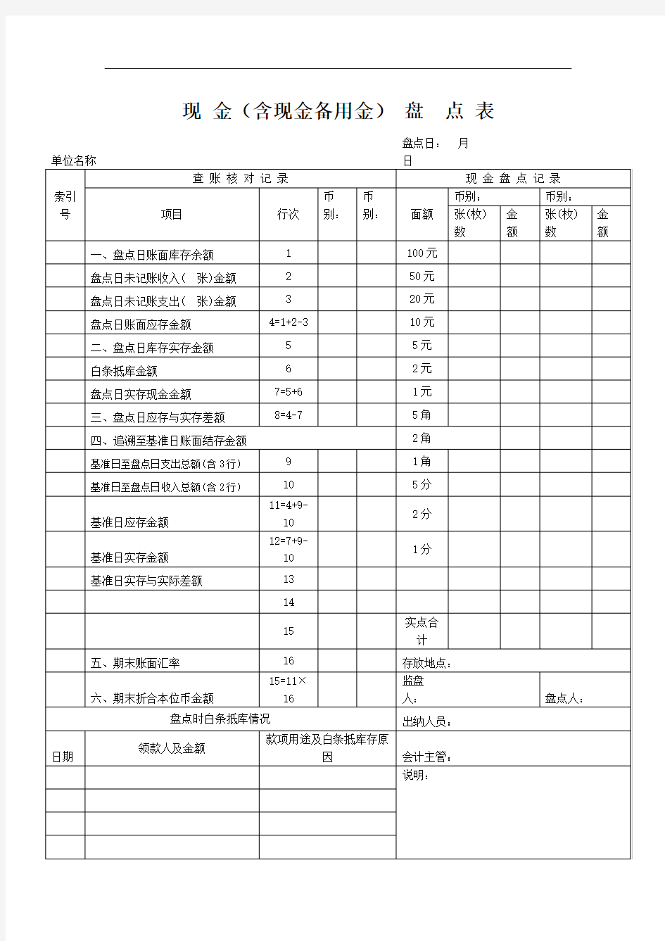 现金含现金备用金盘点表