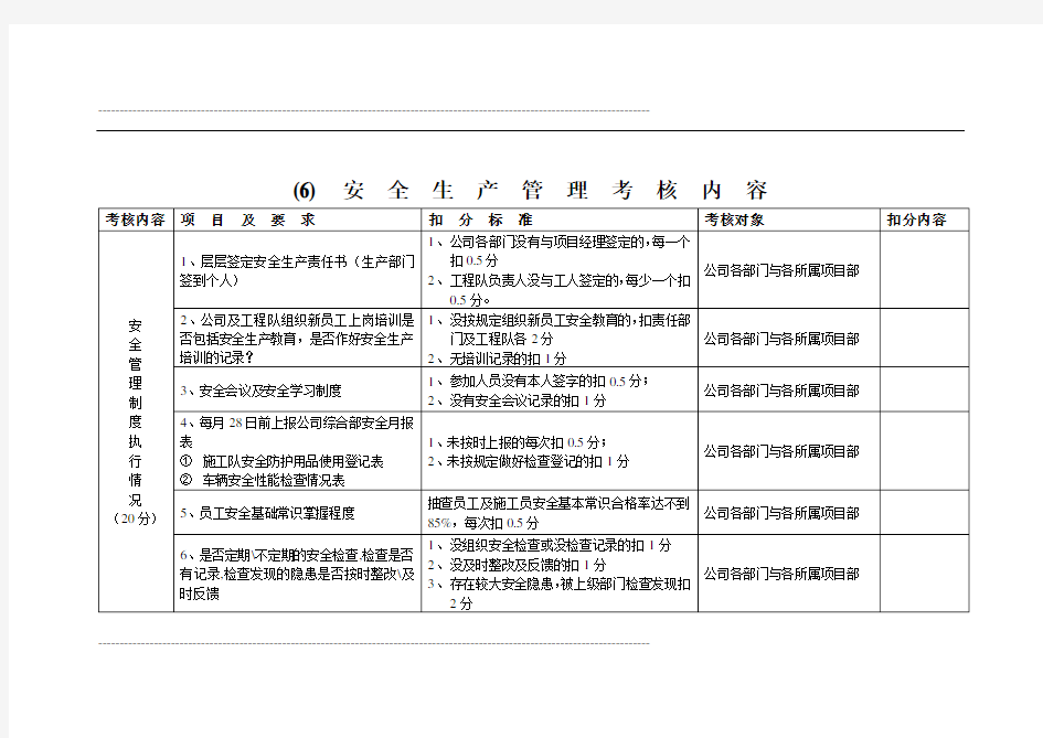 安全生产管理考核内容