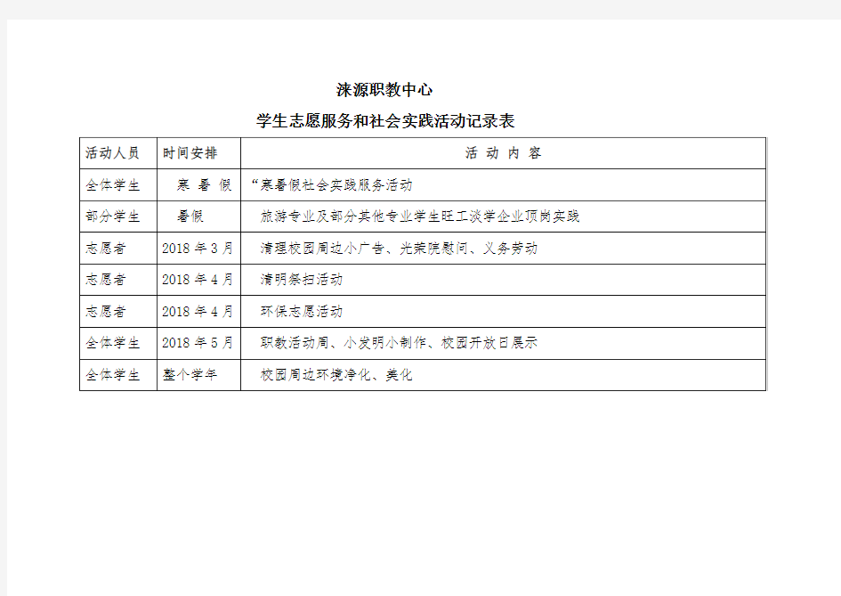 90.中小学志愿服务与社会实践活动记录表