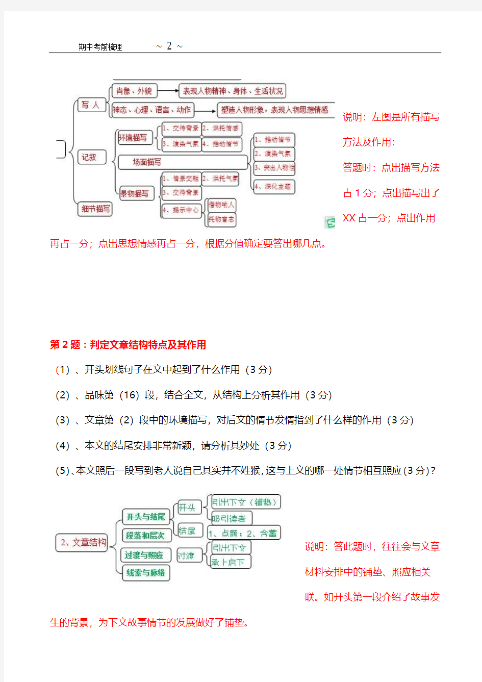 期中考试：中学语文知识地图考试题型考前梳理