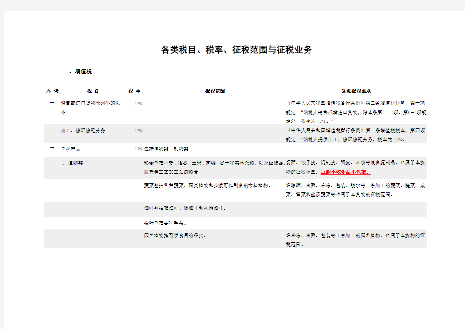 各类税目、税率、征税范围与征税业务