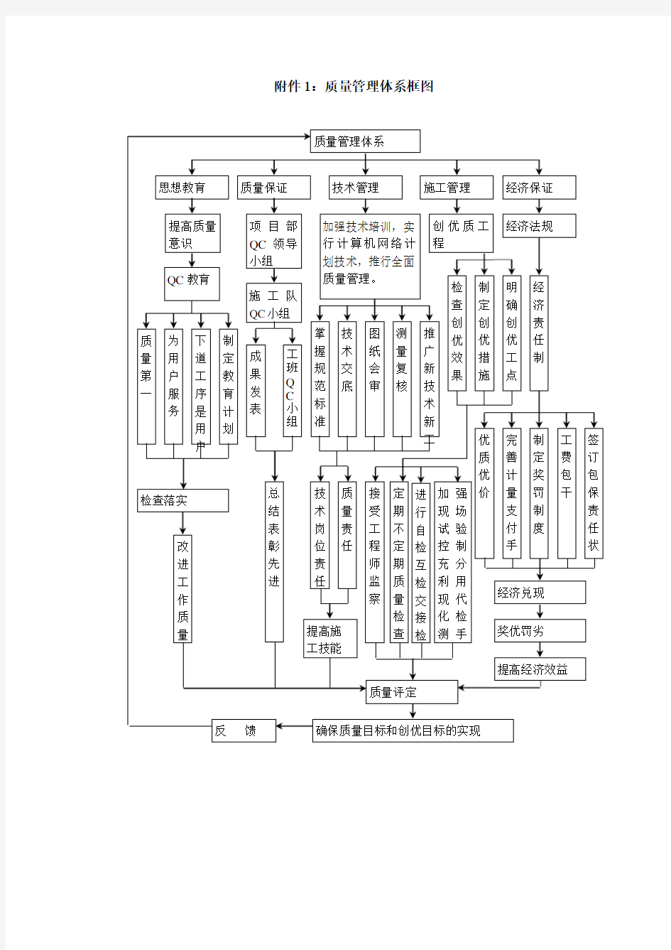 质量管理体系框图