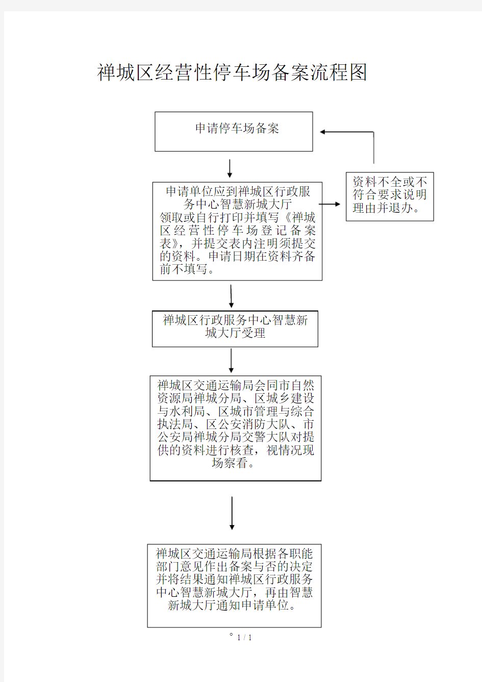 禅城区经营性停车场备案流程图