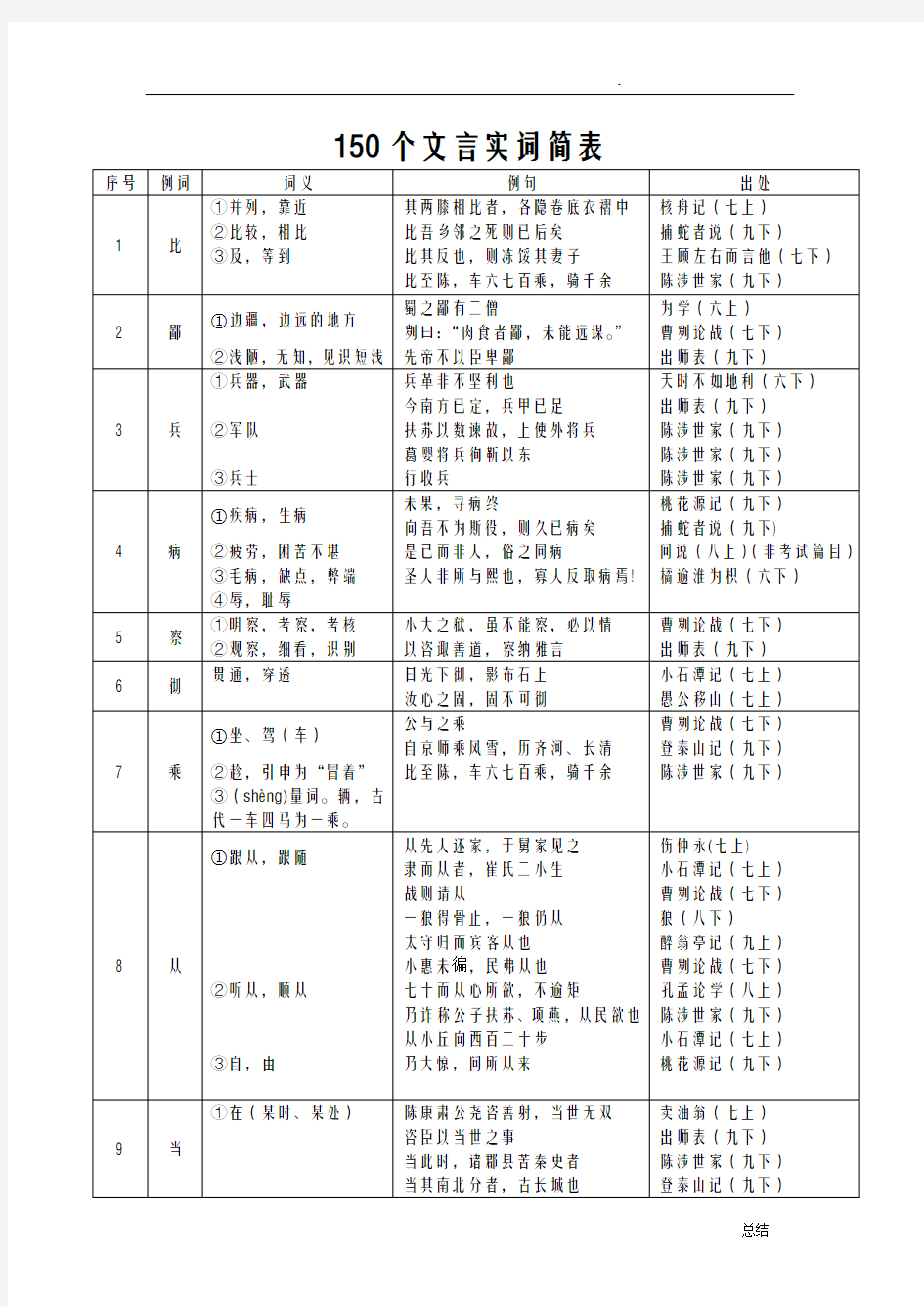 最新上海中考文言文实词虚词表