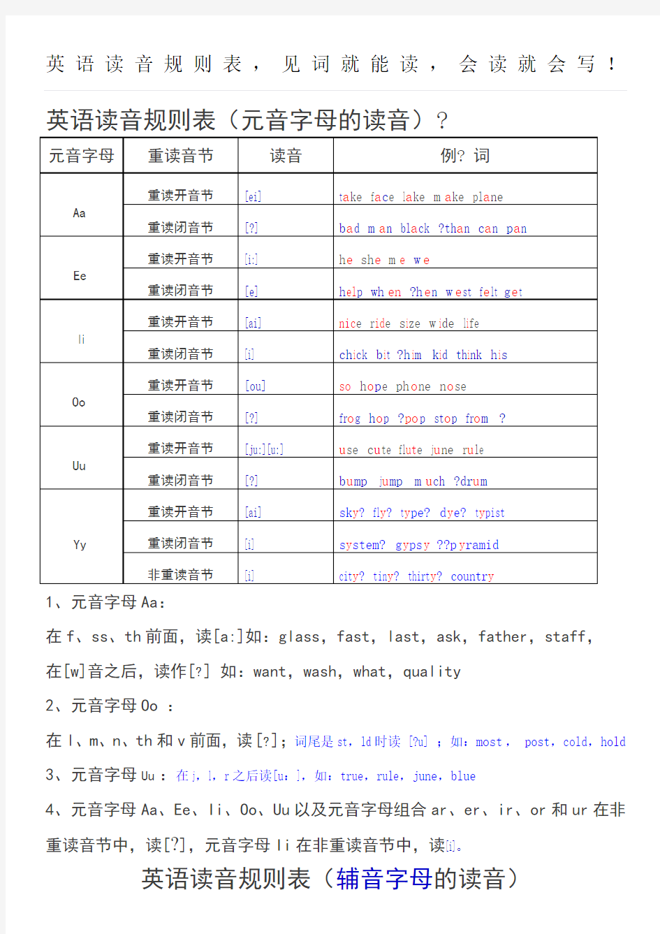 英语读音规则表