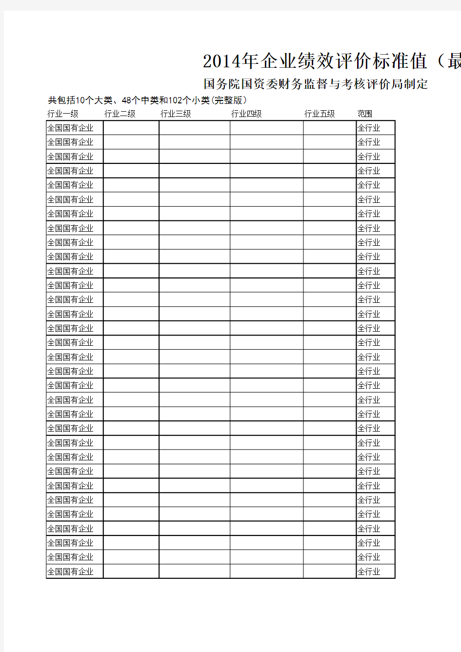 企业绩效评价标准值(最新完整版)