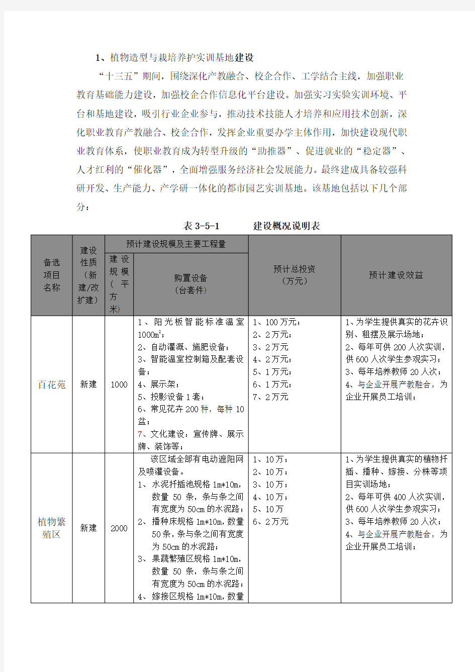 园林技术观赏园艺方向实训基地建设方案