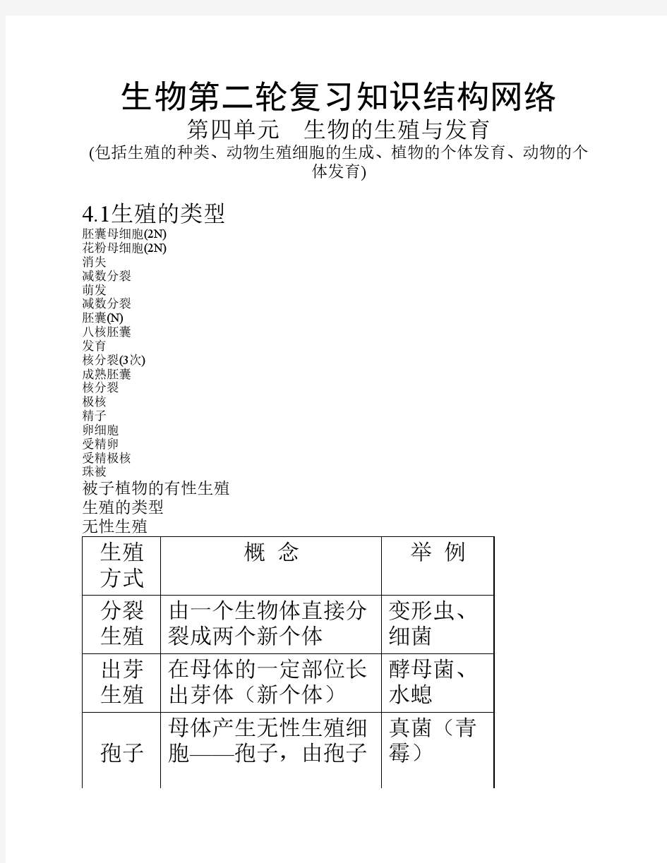 生物的生殖与发育知识点总结