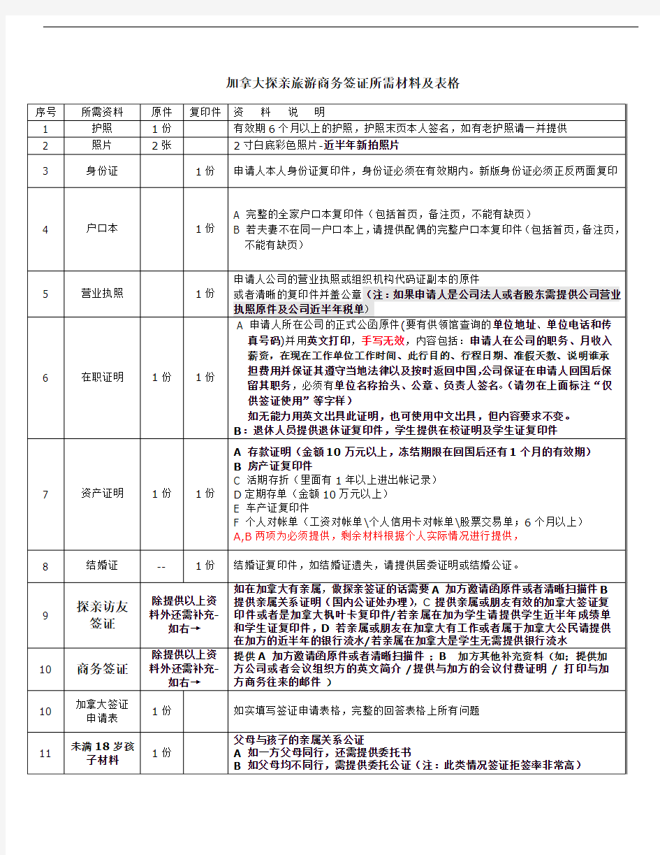 加拿大探亲旅游商务签证所需材料及表格综述