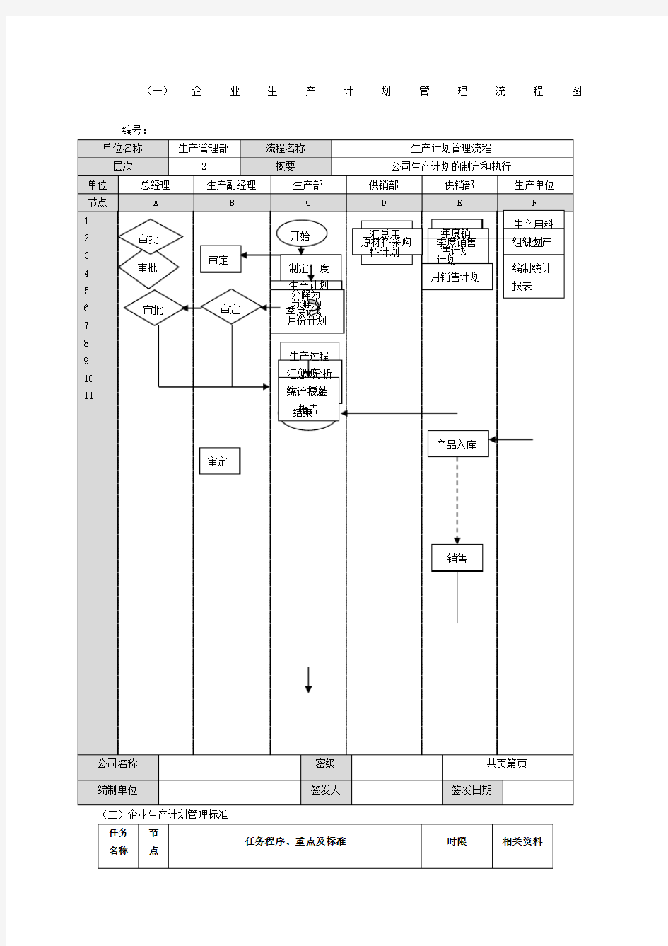 企业生产计划管理流程图及工作标准定稿