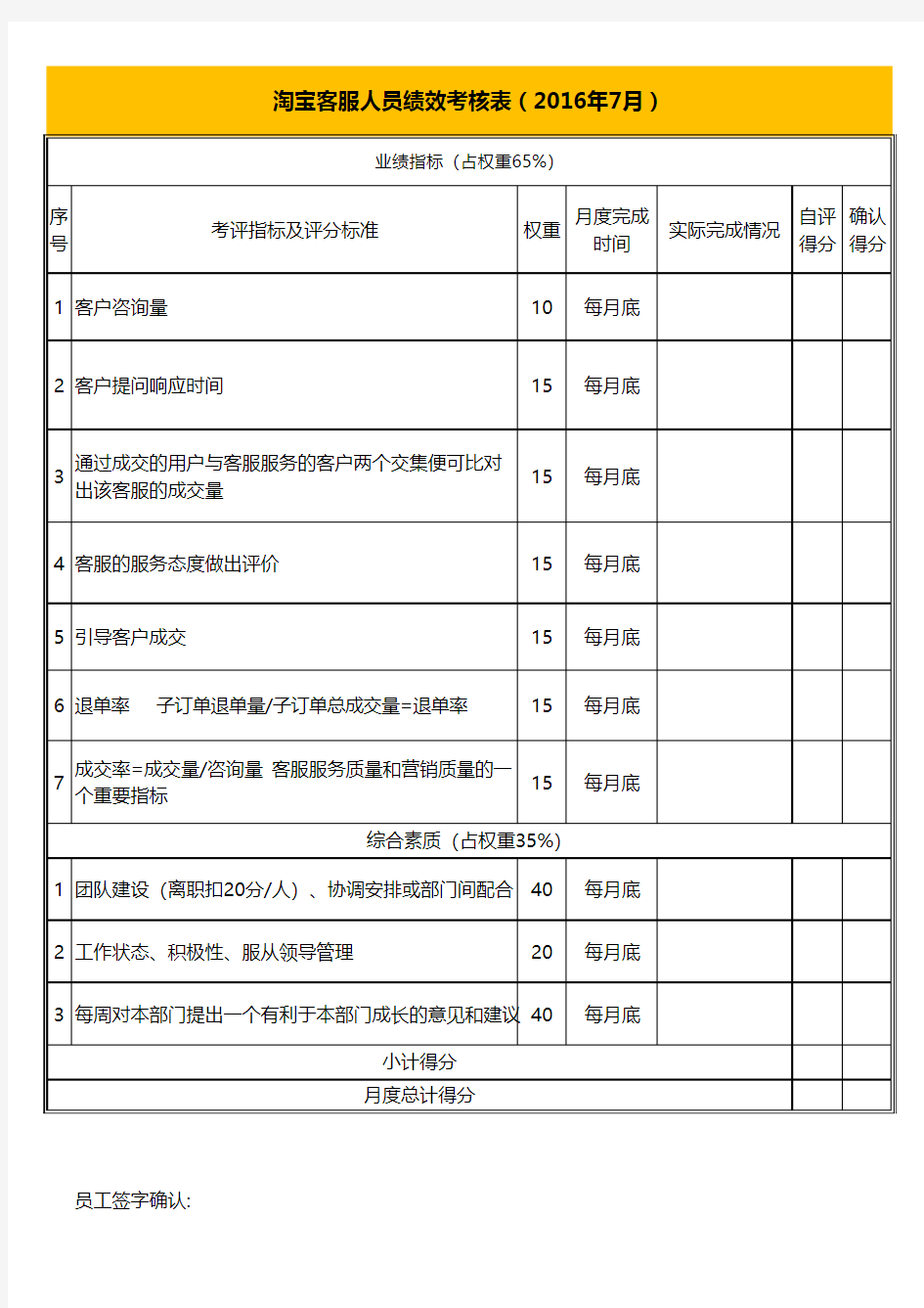 excel模板-淘宝客服人员绩效考核表