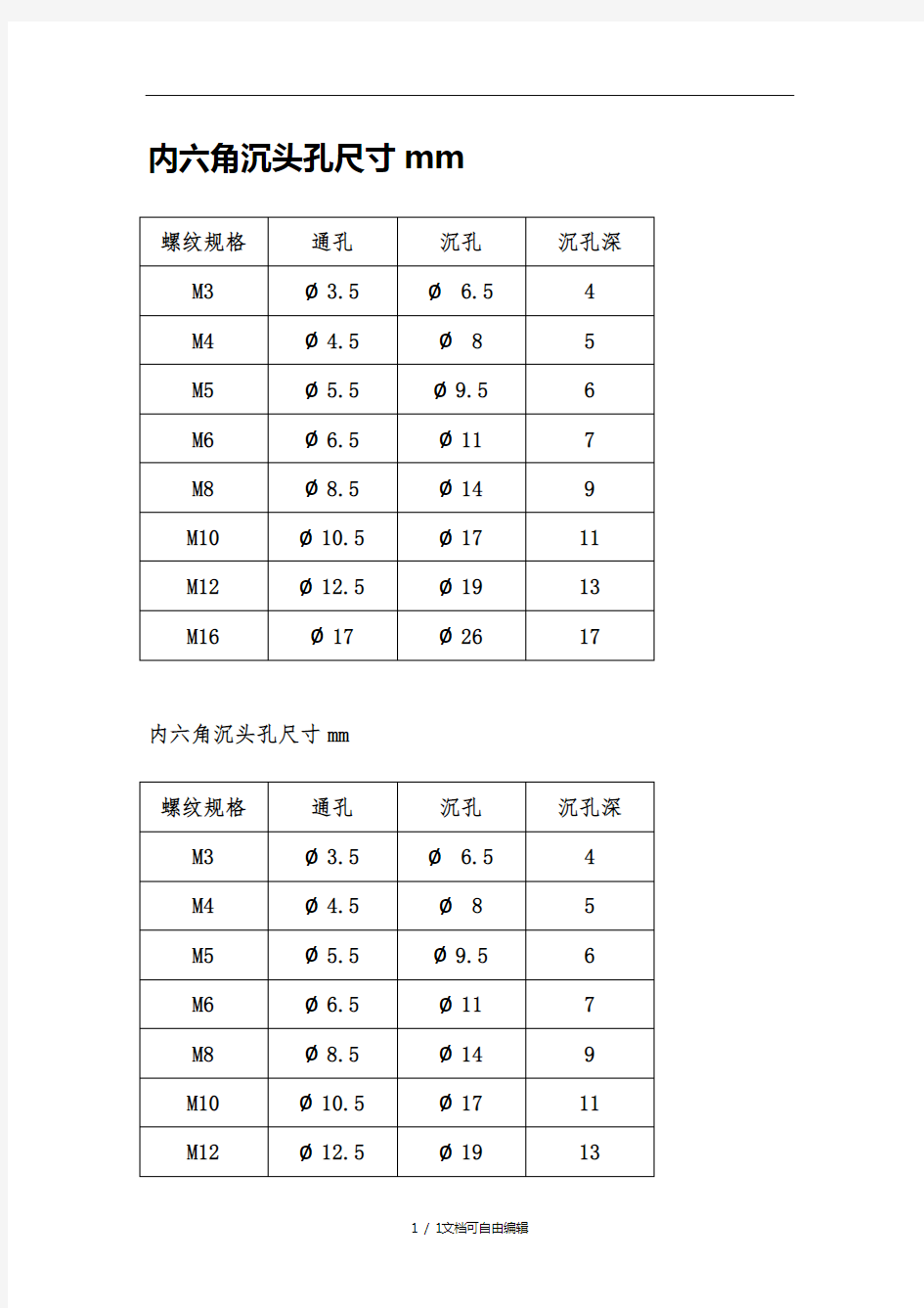 内六角沉孔尺寸表