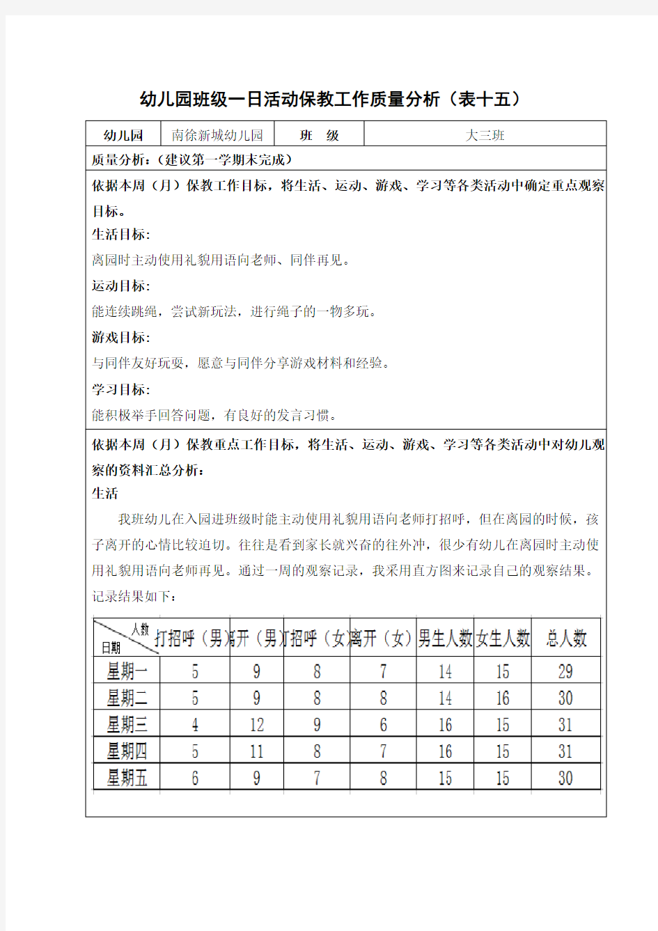 幼儿园班级一日活动保教工作质量分析