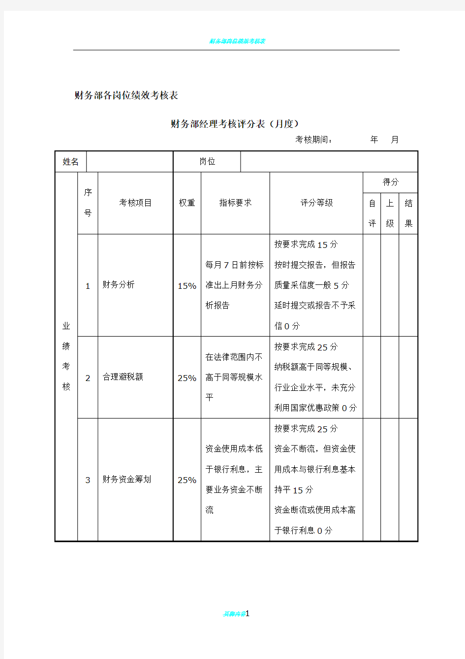 财务部-绩效考核表