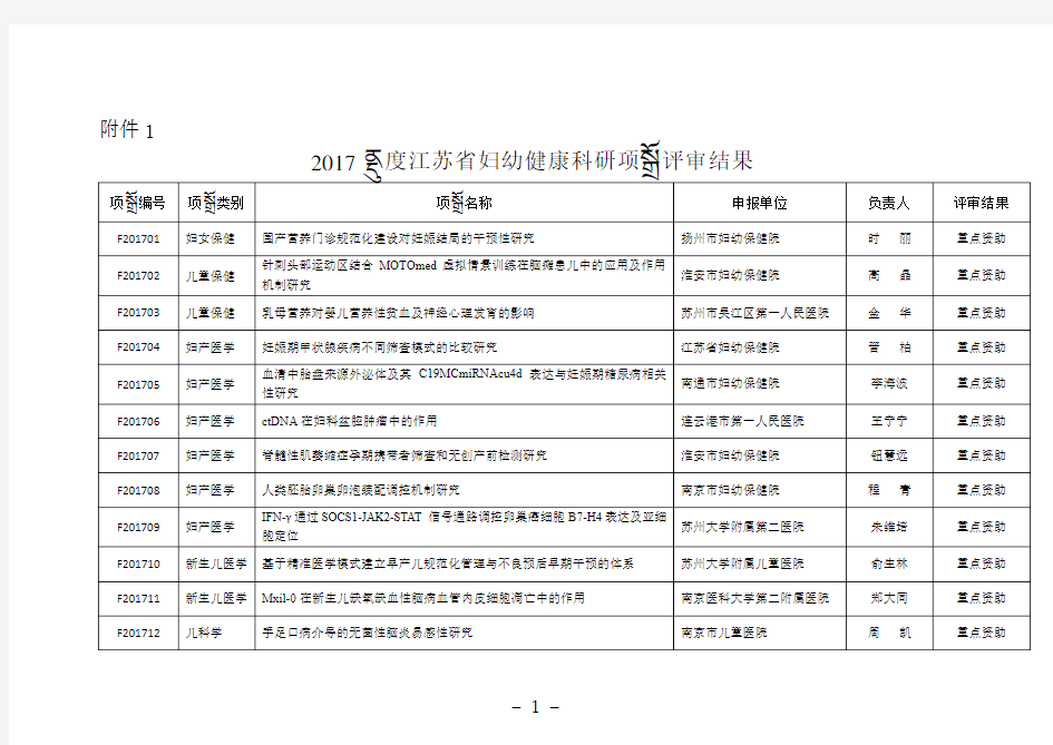 2017年江苏妇幼健康科研项目评审结果