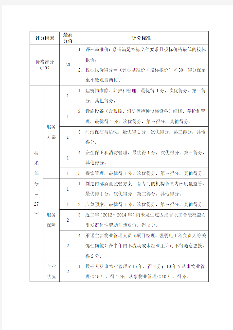 物业招标评分标准