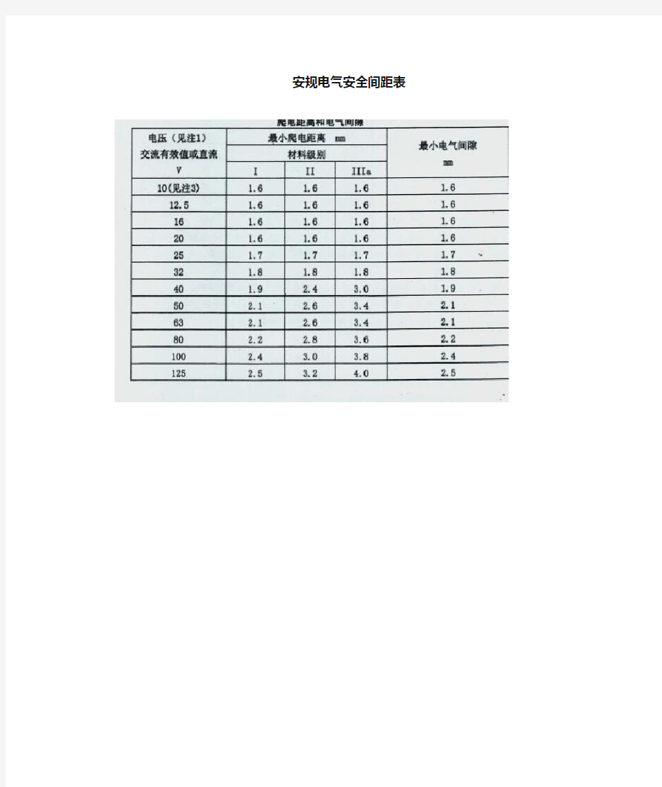 安规电气安全距离