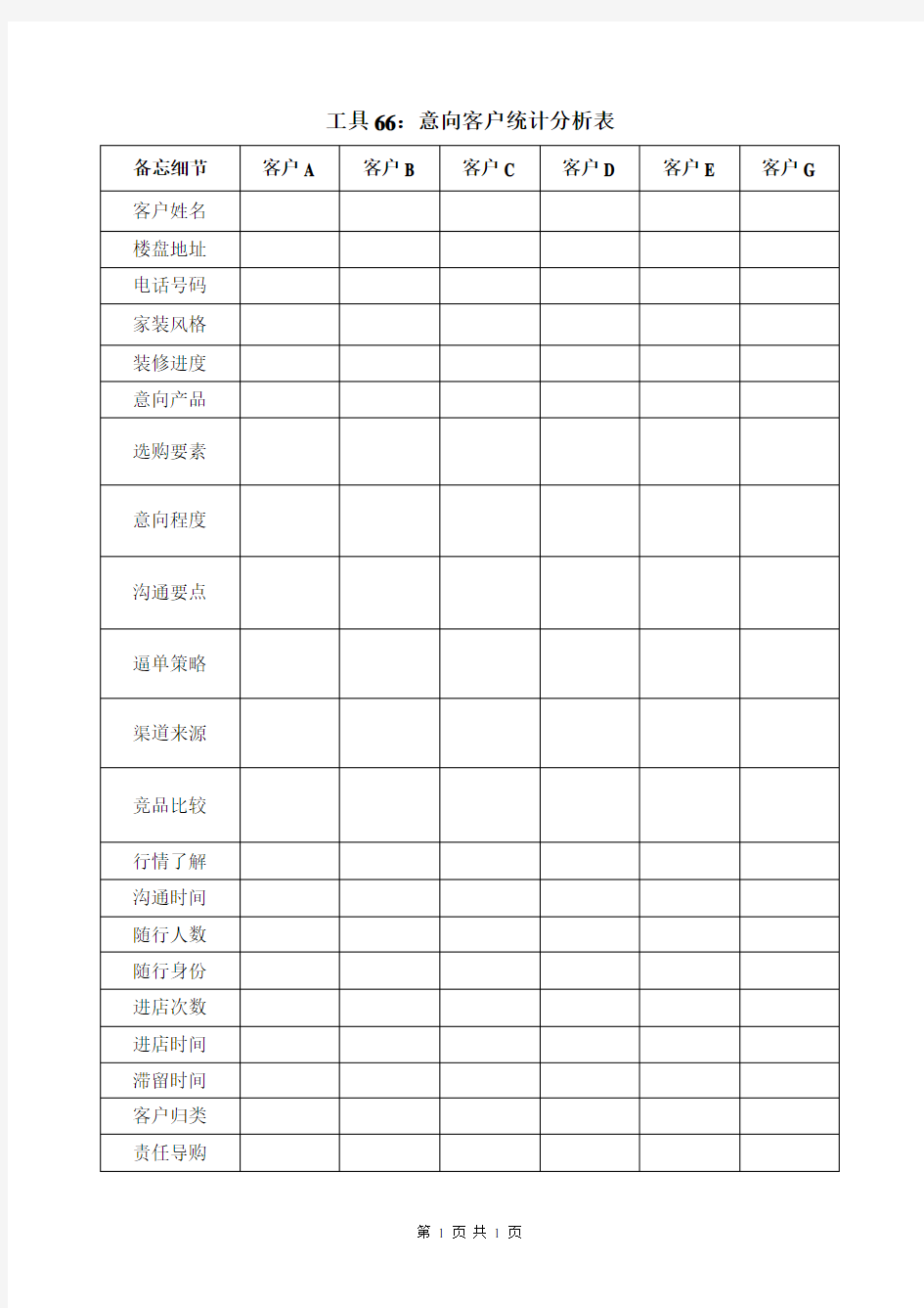 经销商意向客户统计分析表