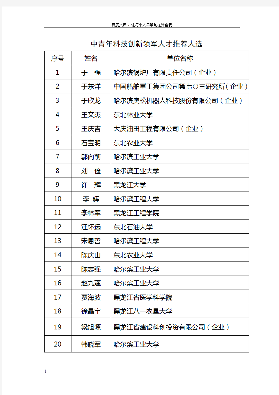 中青年科技创新领军人才推荐人选