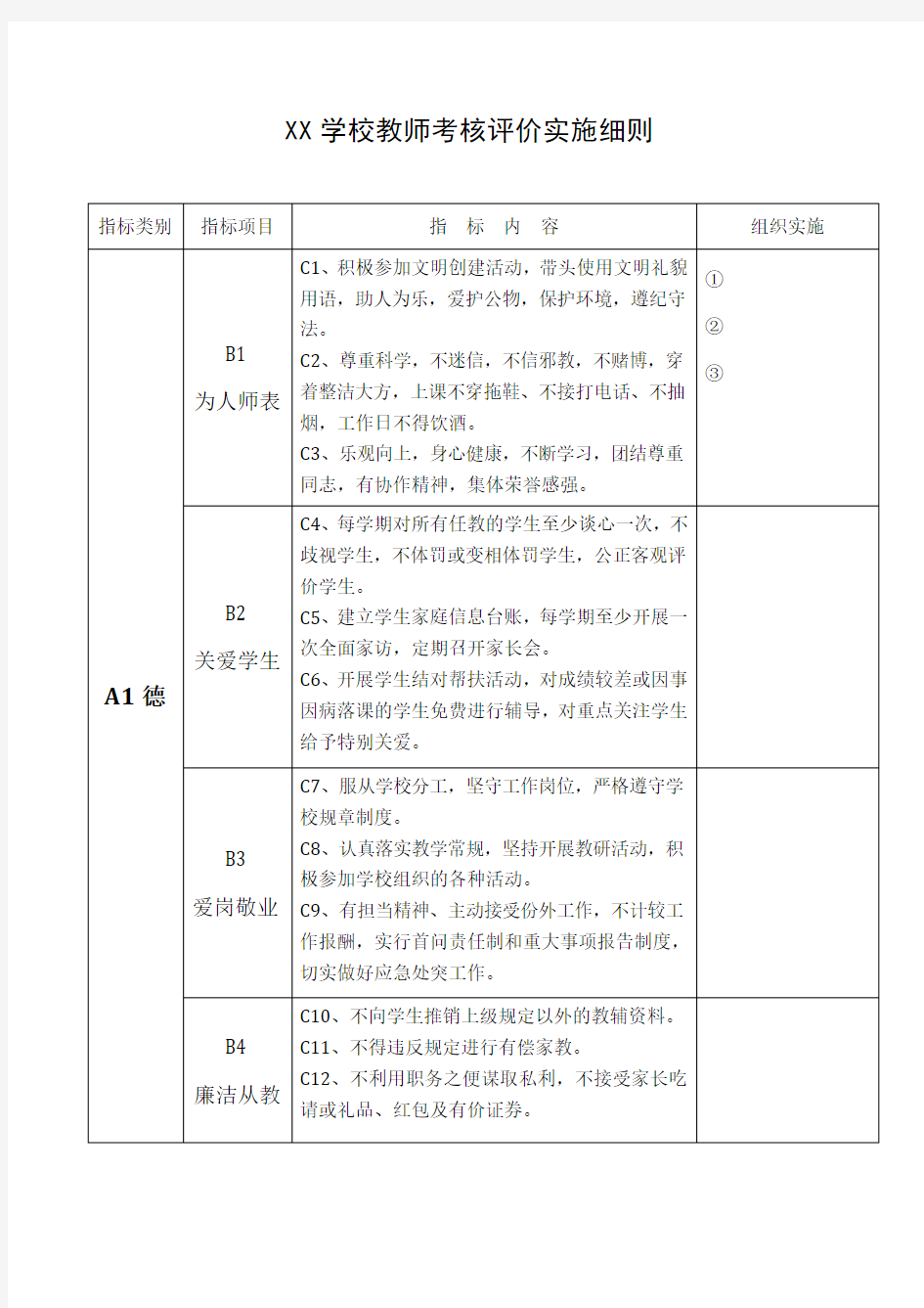 XX学校教师考核评价实施细则