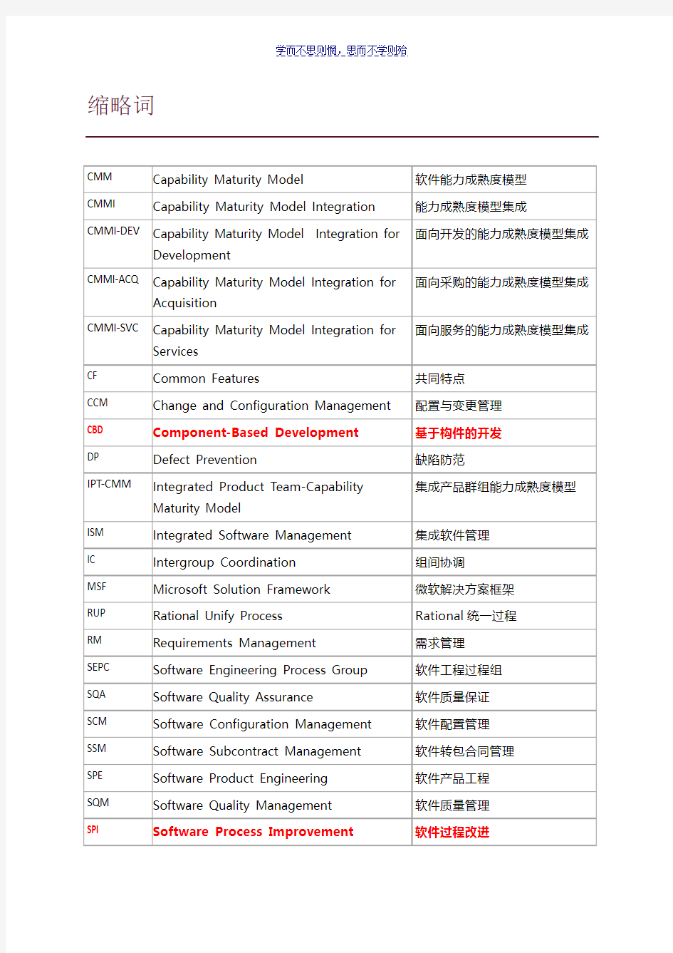 武汉大学软件过程管理期末考试之缩略词