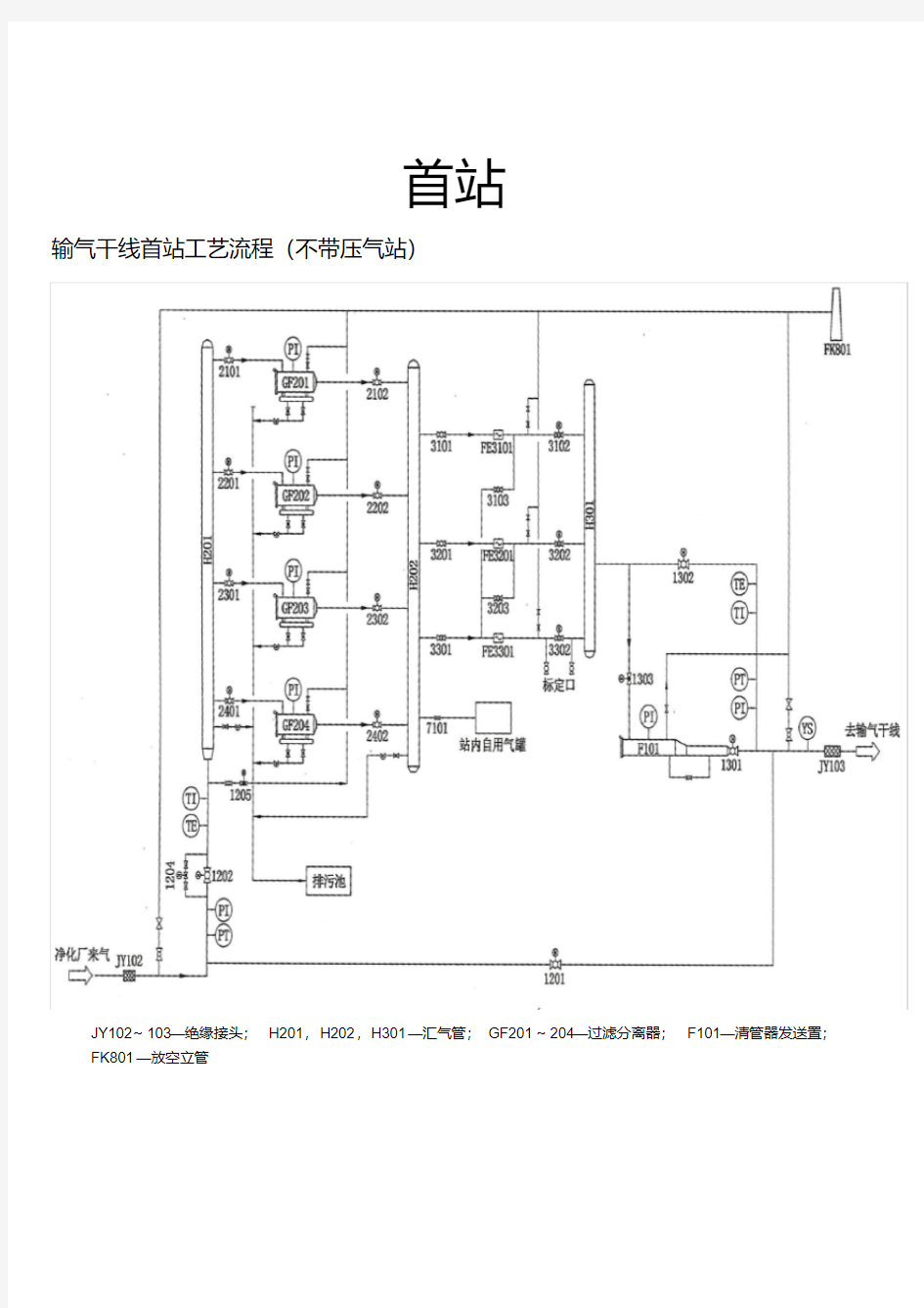 天然气各站工艺流程图