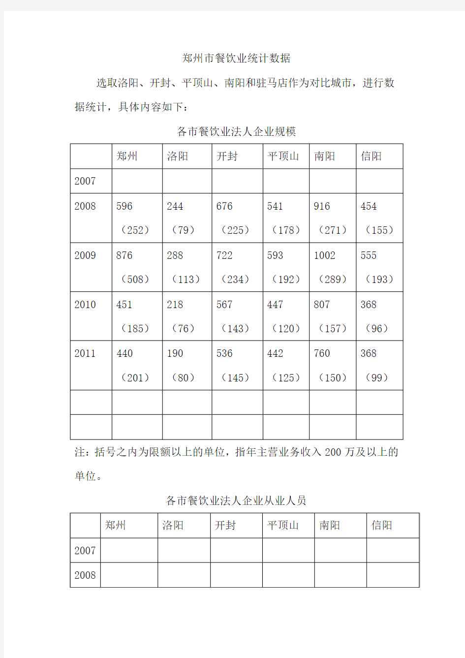 郑州市餐饮业统计数据