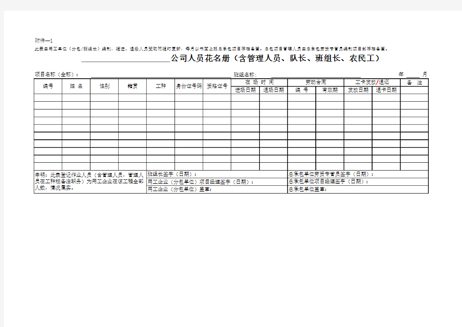 劳务花名册范本