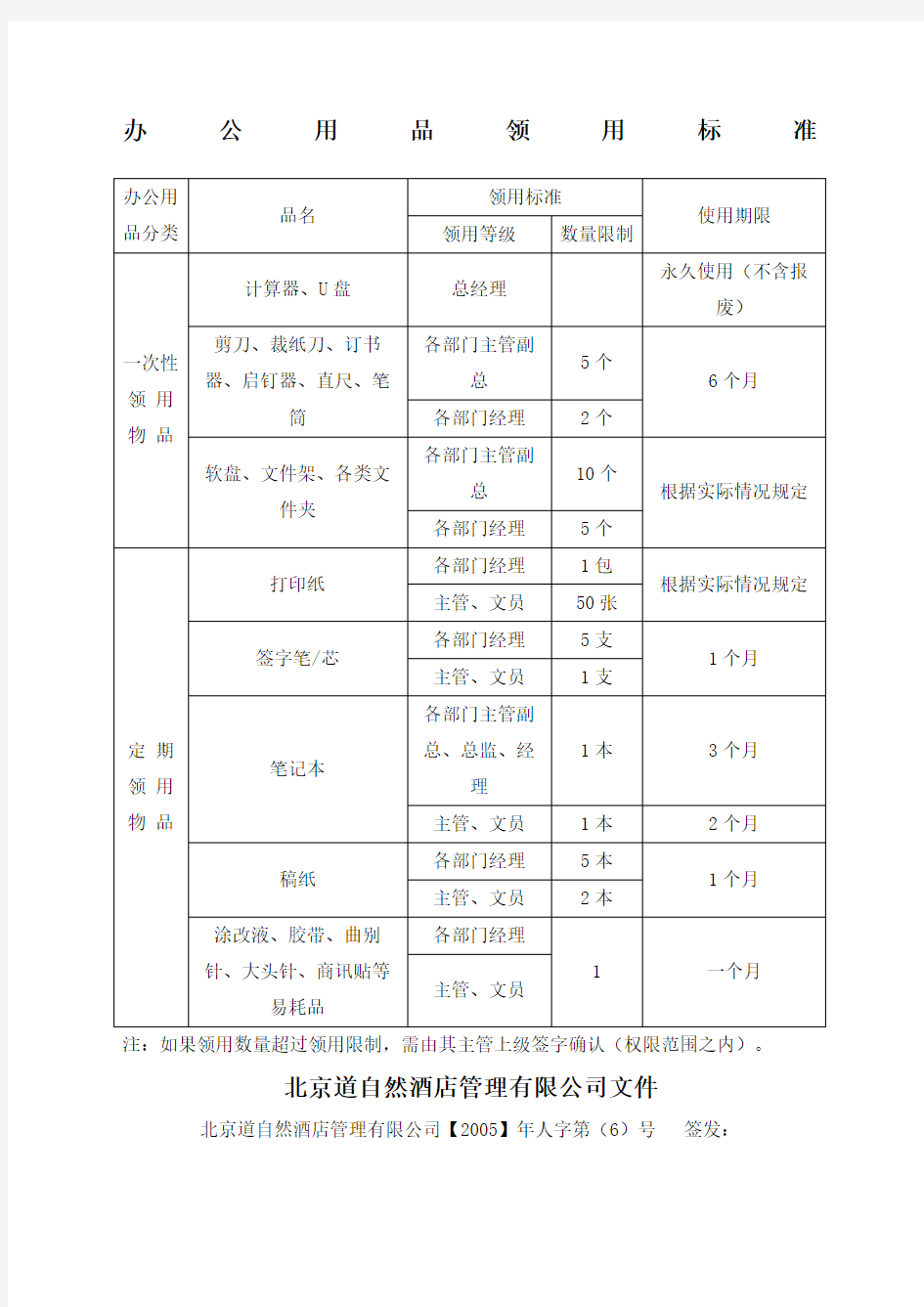 办公用品领用标准及管理制度