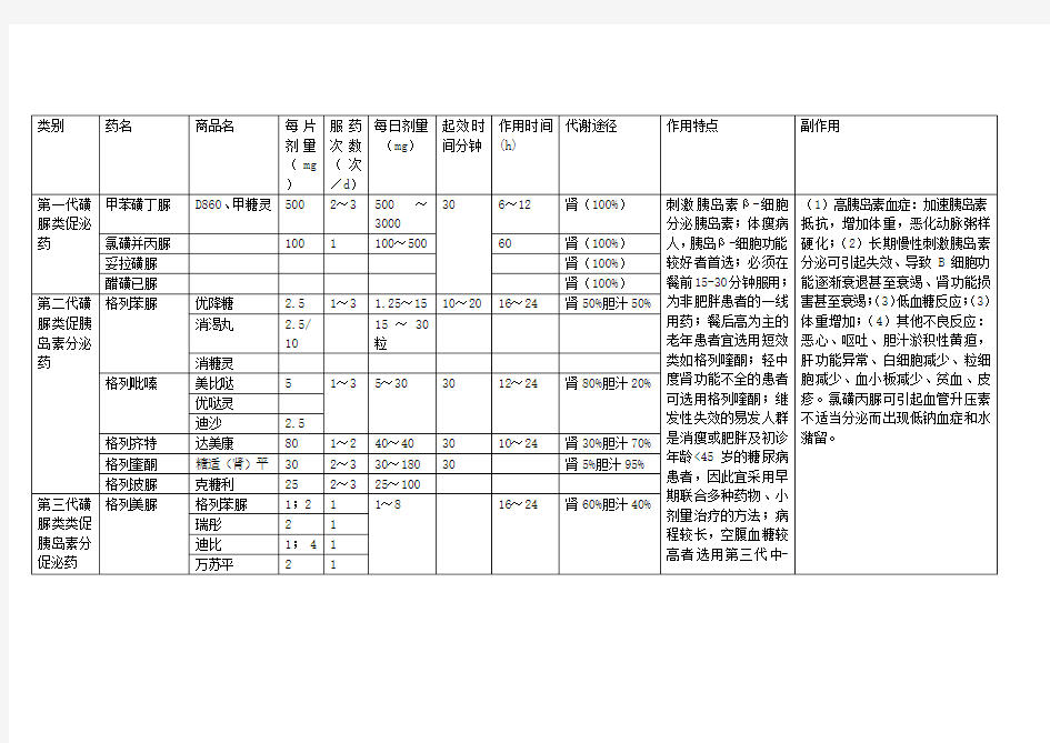 (完整版)降糖药物分类