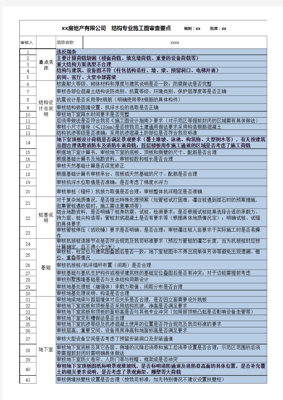 xx房地产公司2020版施工图审查要点及评分——结构专业