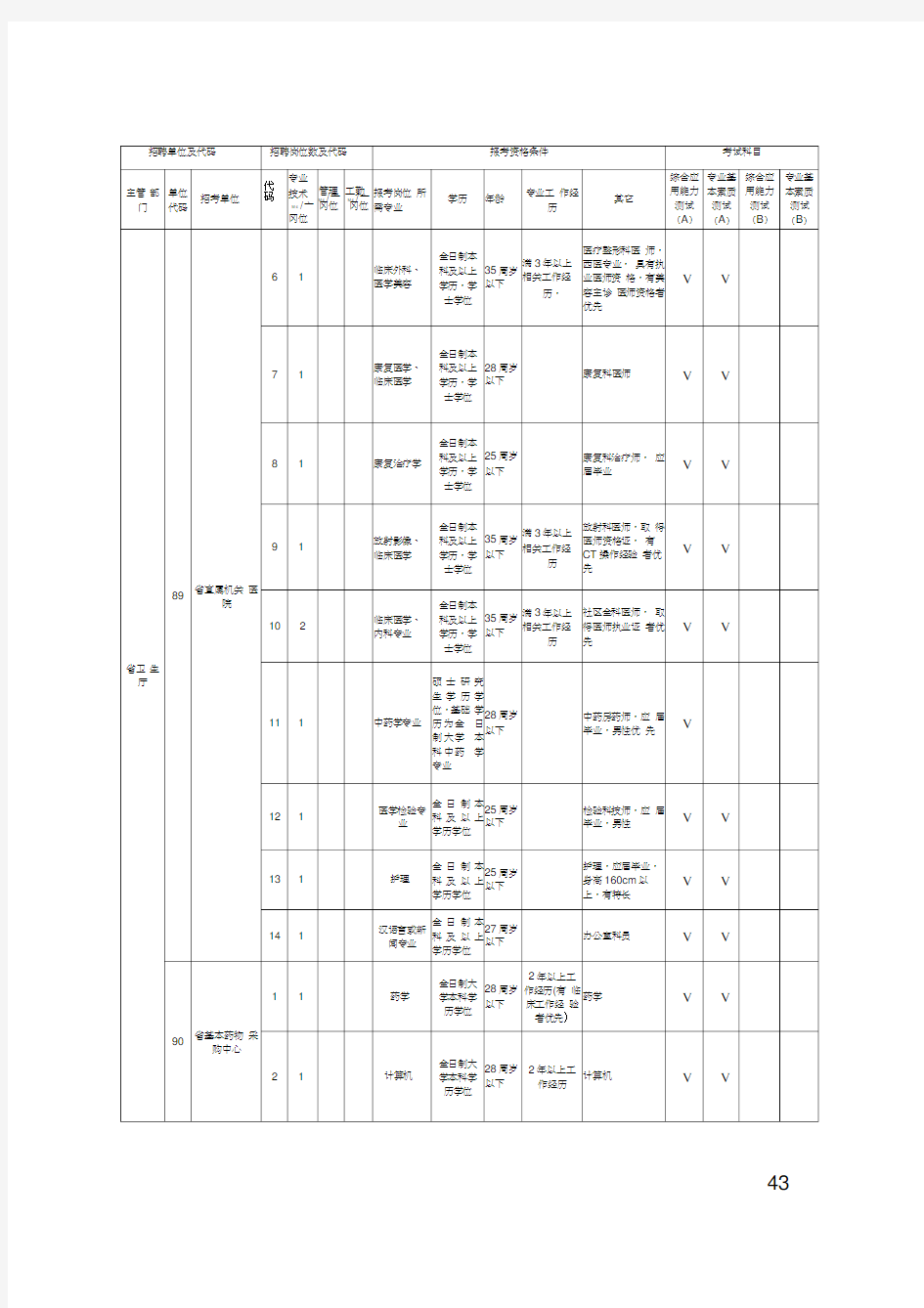 xxxx湖北省公务员招聘2