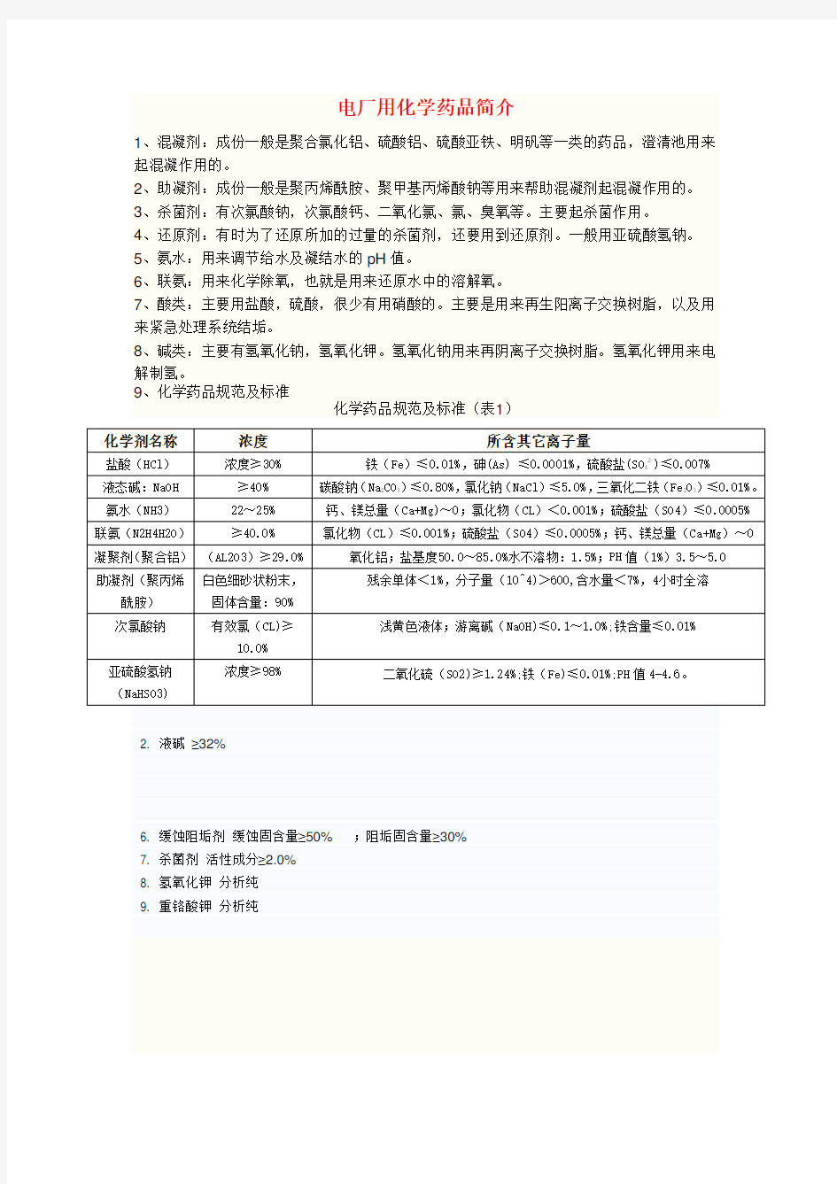 电厂用化学药品大全.doc