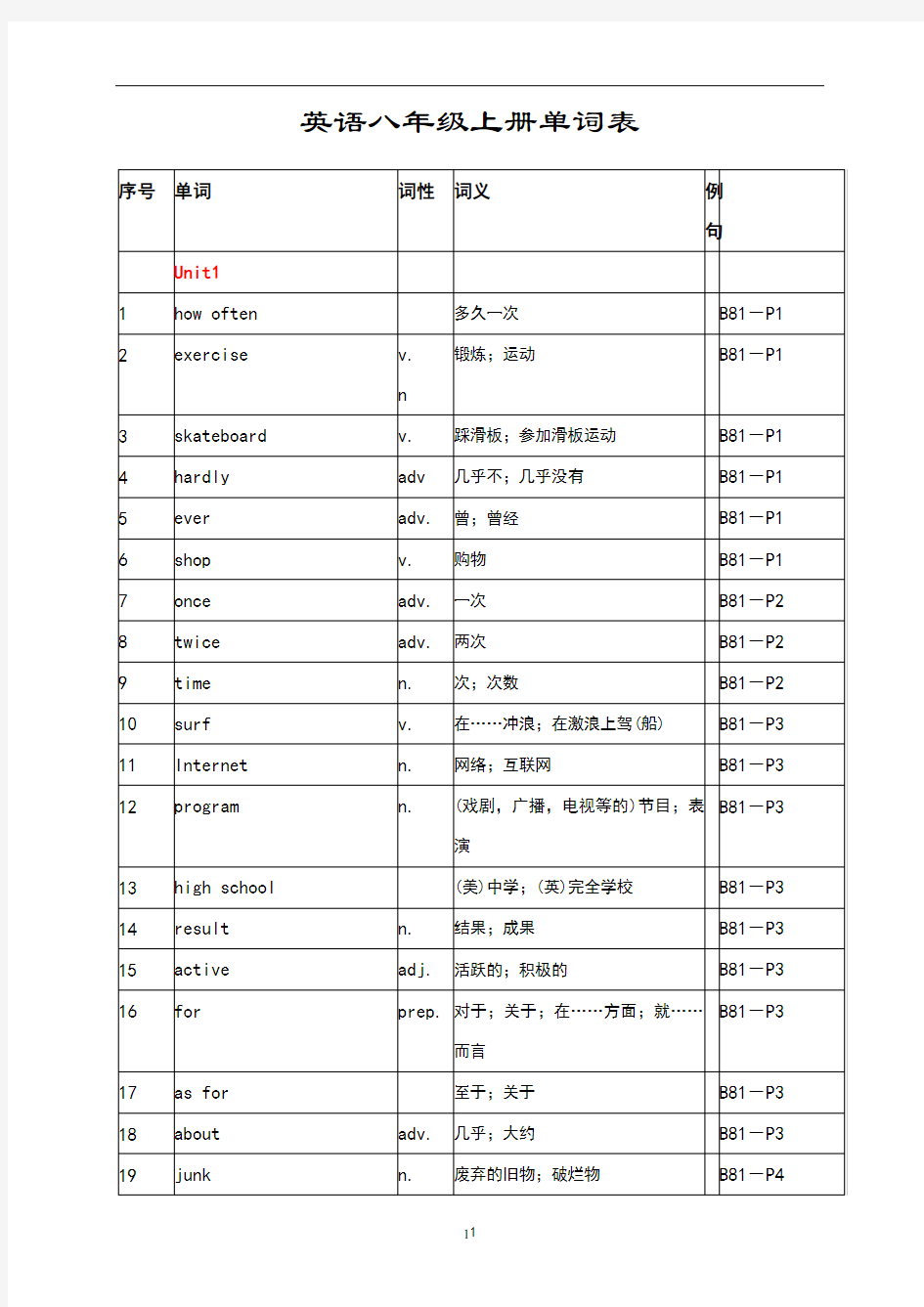 英语八年级上册单词表(人教版)