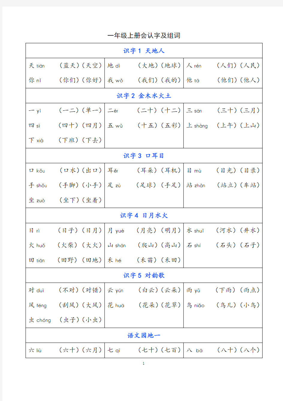 部编版一年级上册语文识字表(全册)