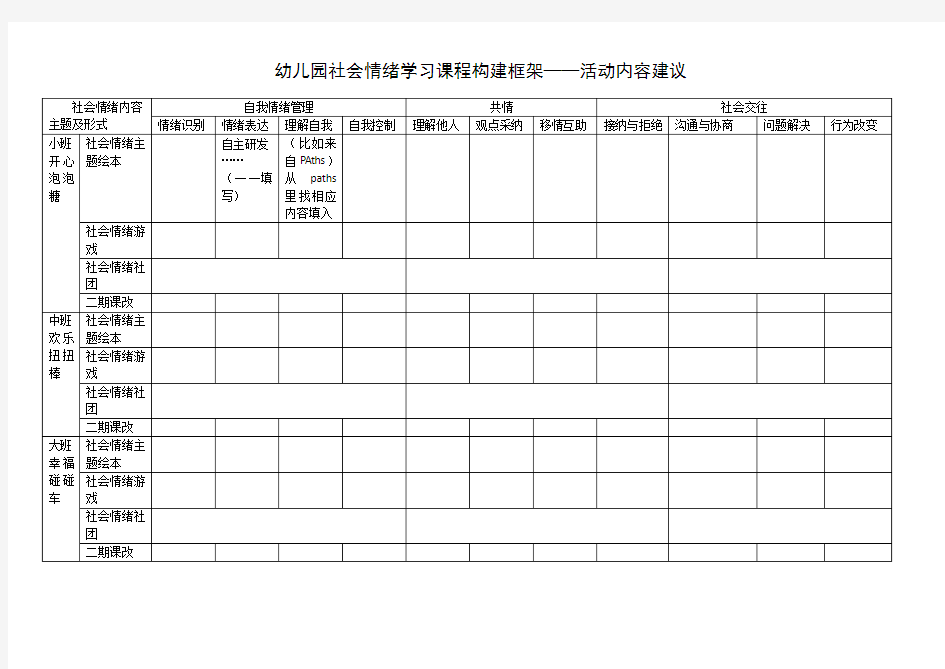 幼儿园社会情绪学习课程-主题框架-空