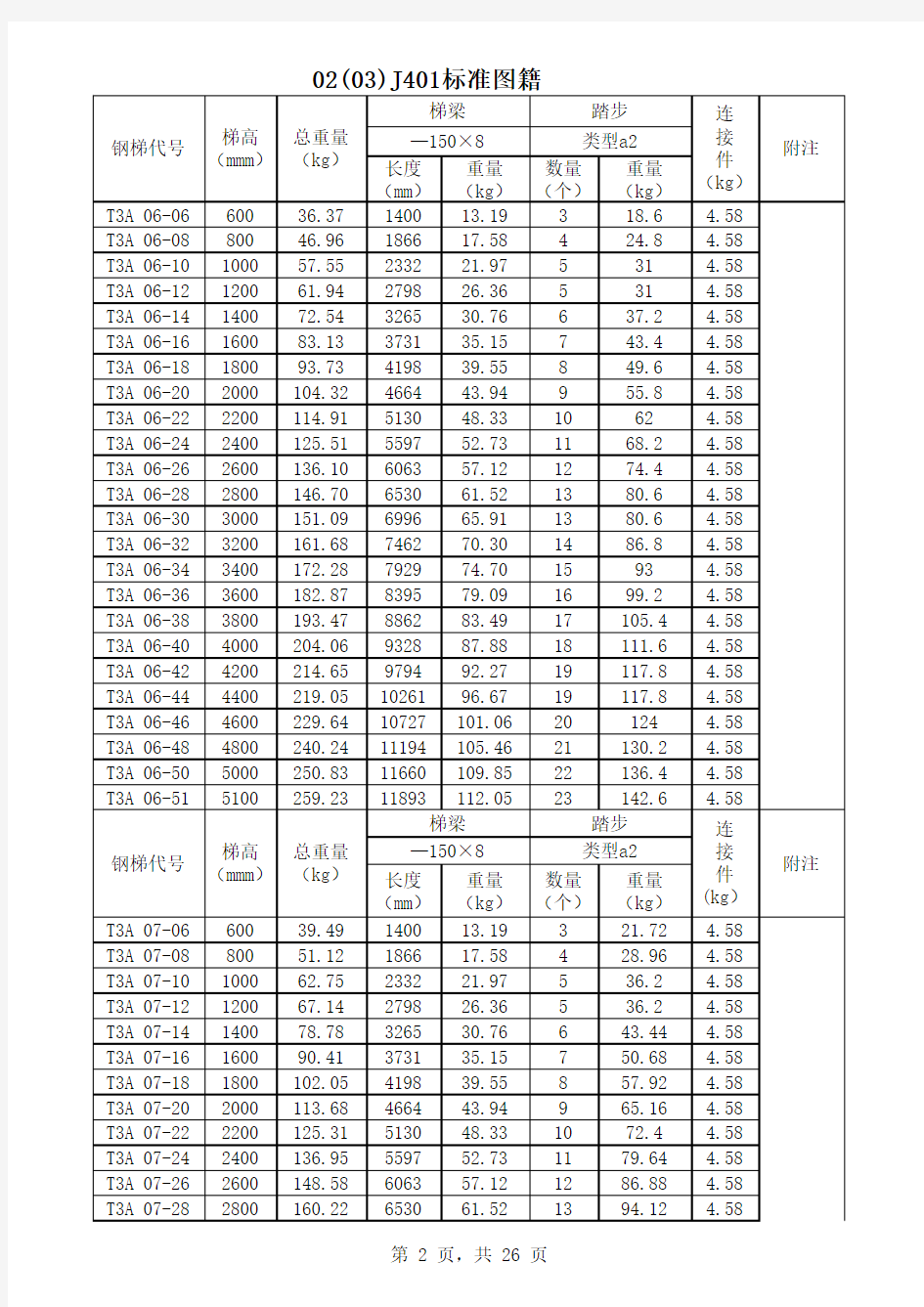 02J401钢梯及栏杆标准图籍计算表