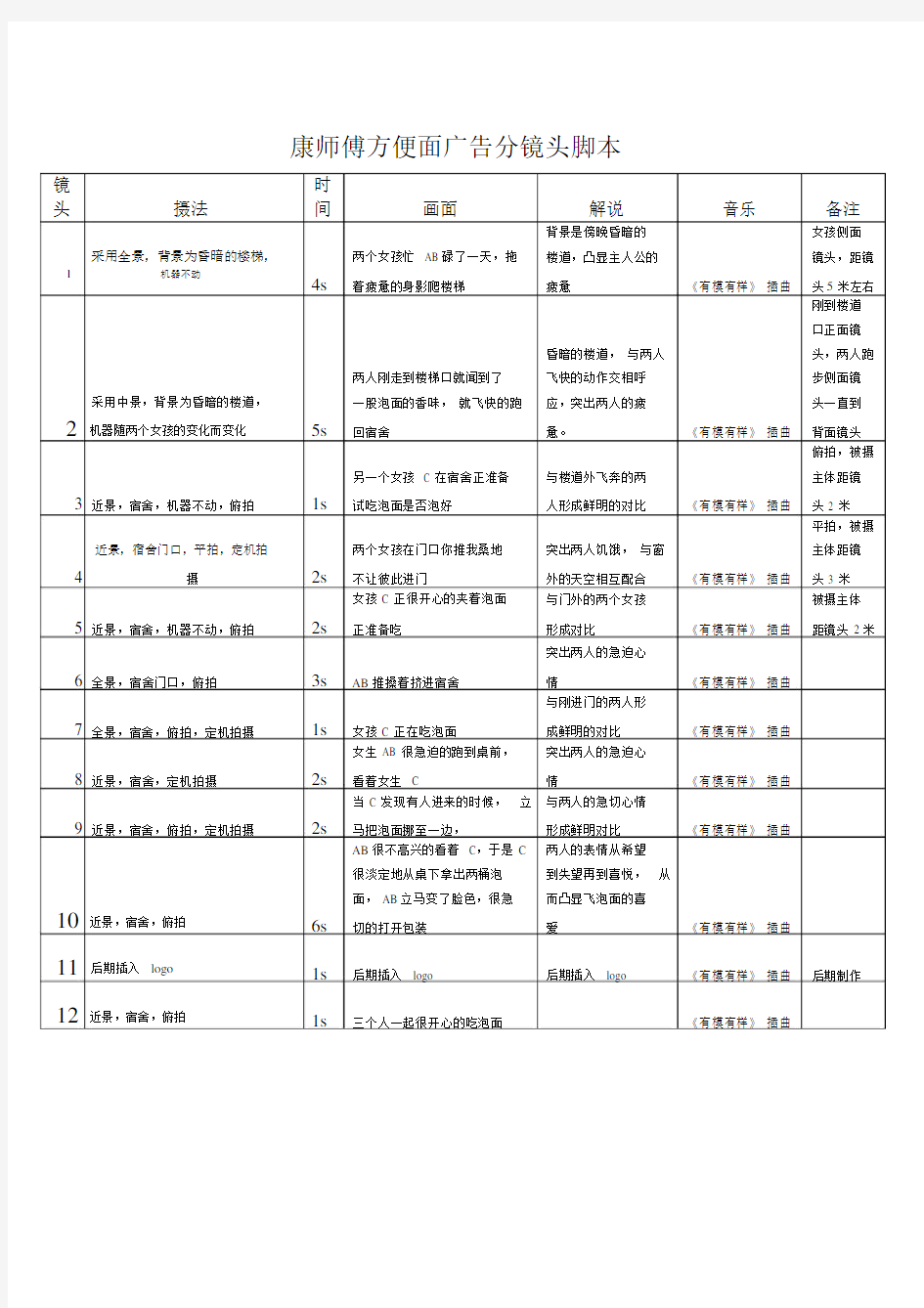 分镜头脚本范例