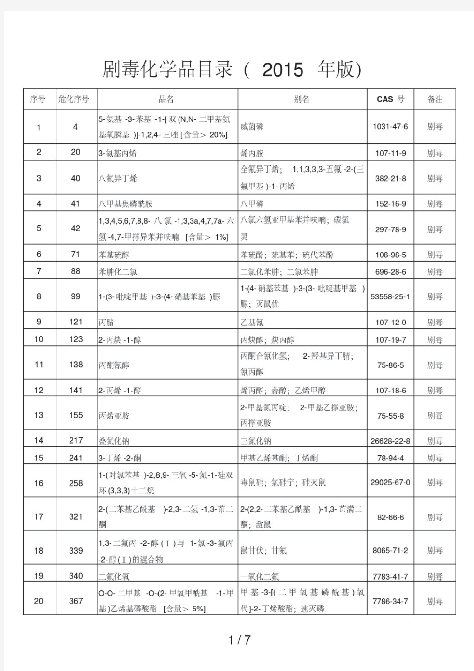 剧毒化学品目录(2015年新版)