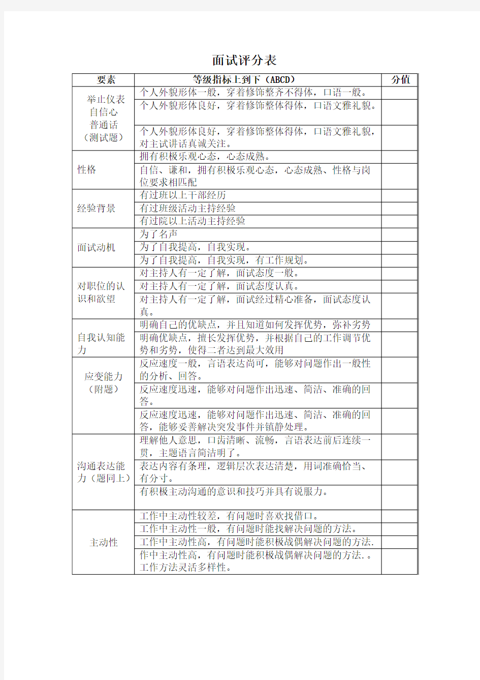 面试评分表模板整理