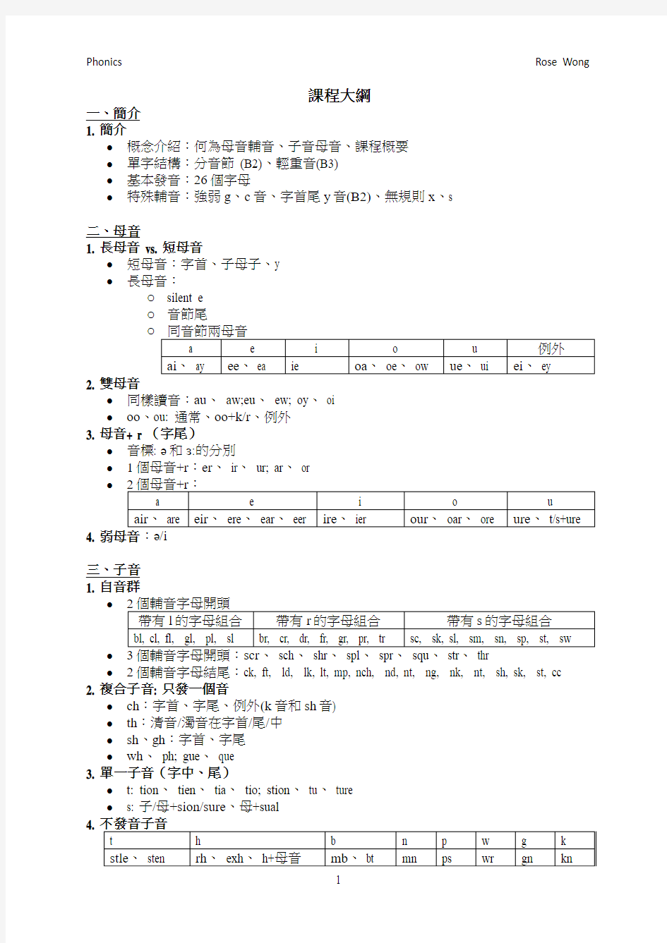 Phonics Notes 自然发音规则