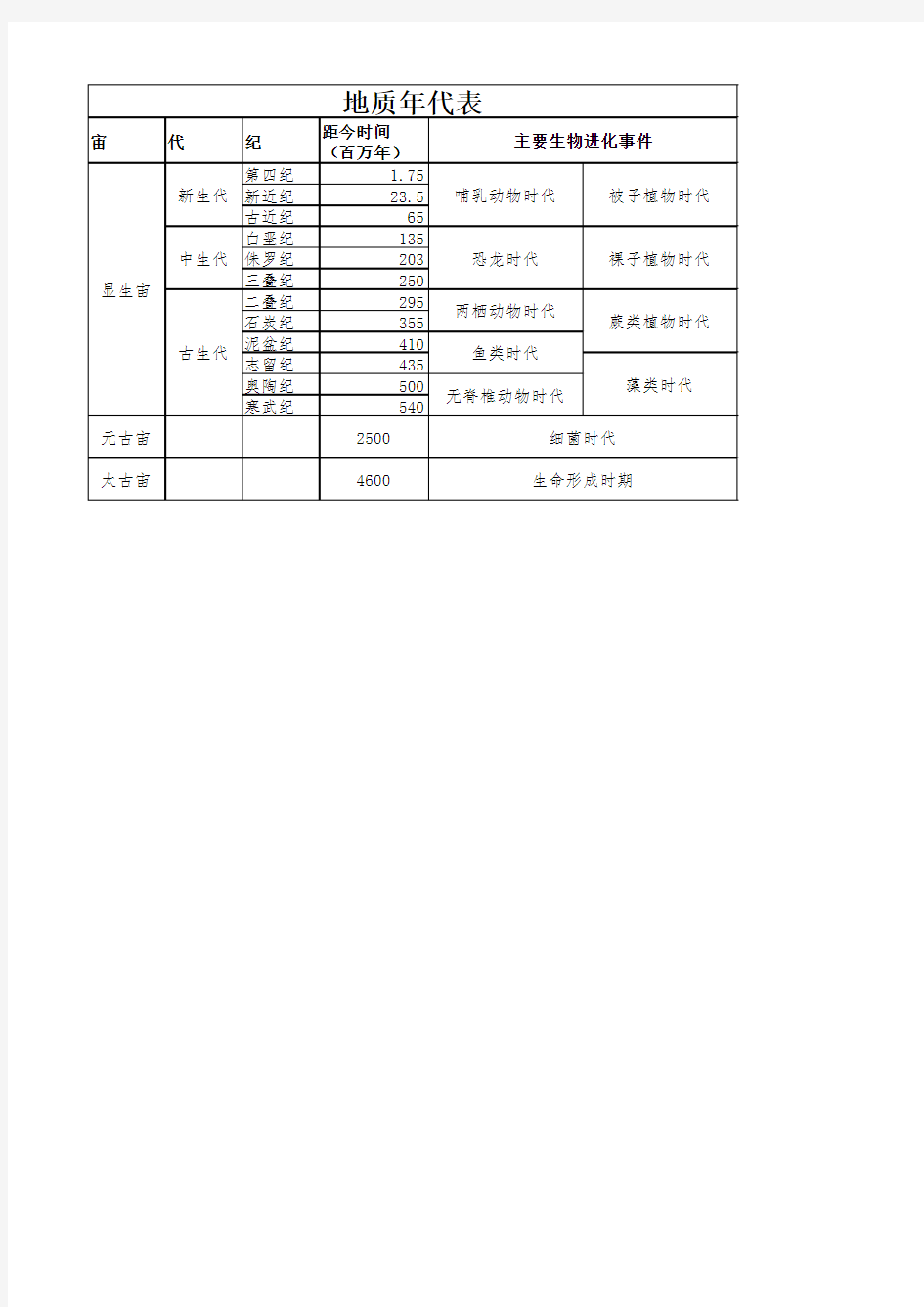 生物进化地质年代表