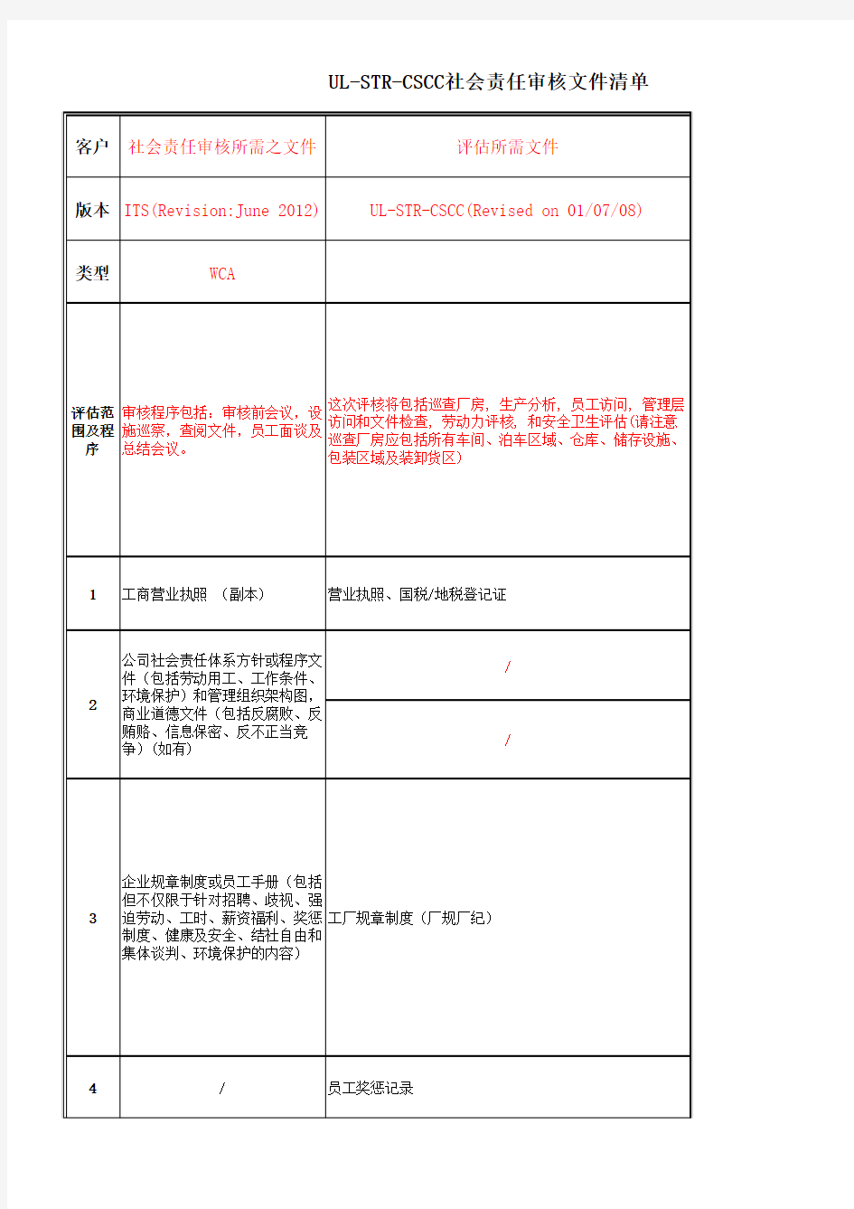 社会责任审核文件清单