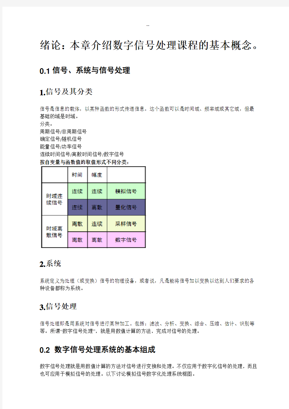 数字信号处理复习总结最终版