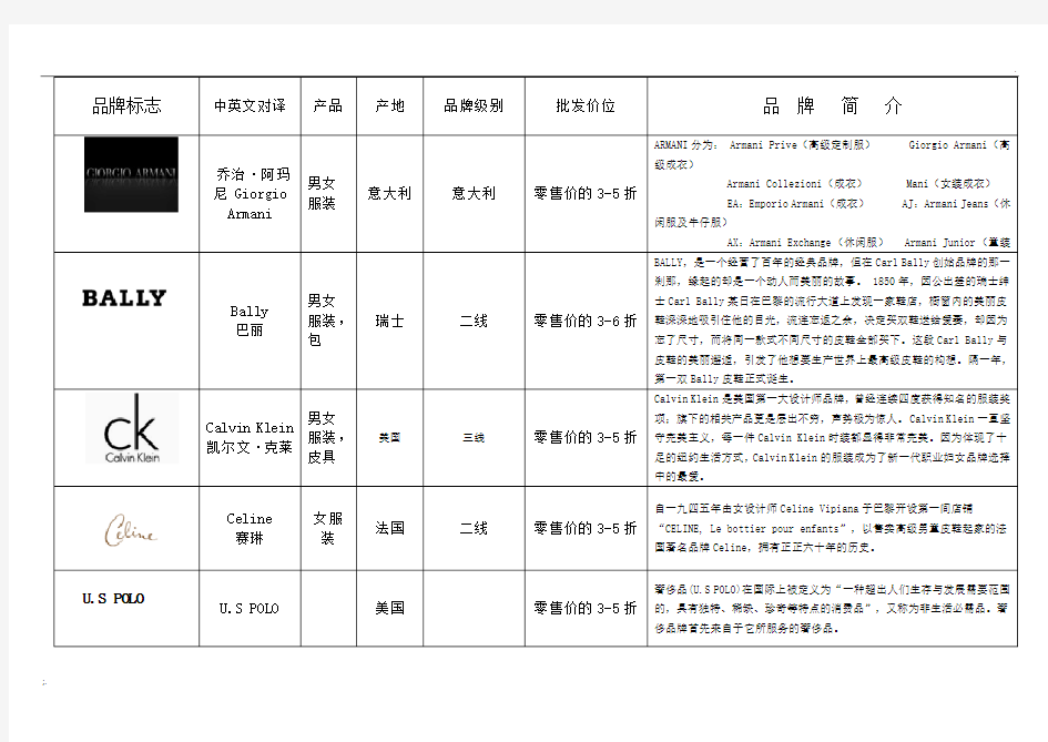 服装二线品牌介绍